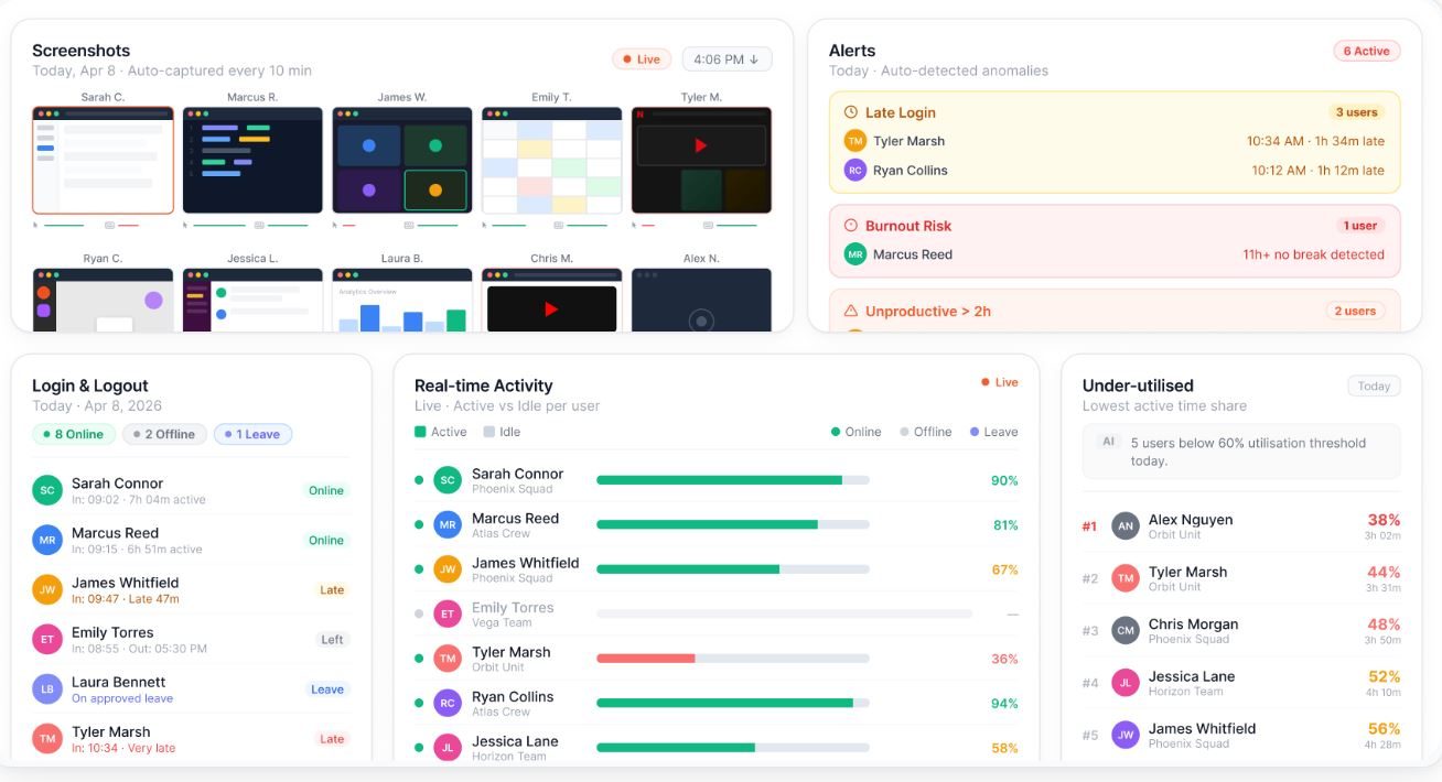 employee monitoring software