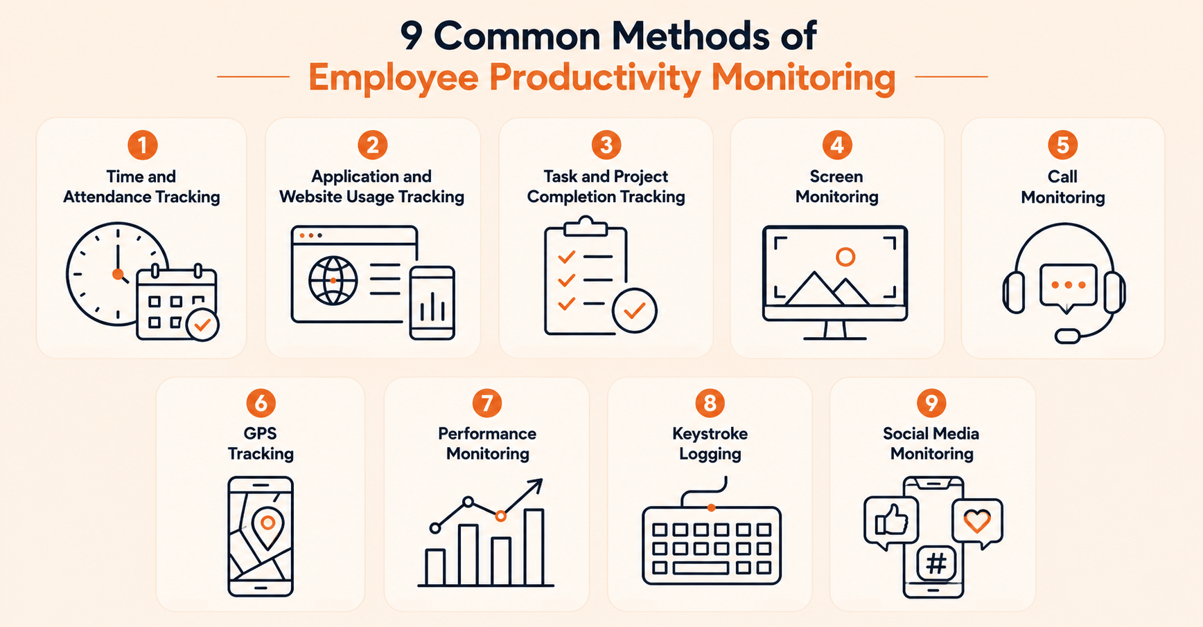 9 Common Methods of Employee Productivity Monitoring