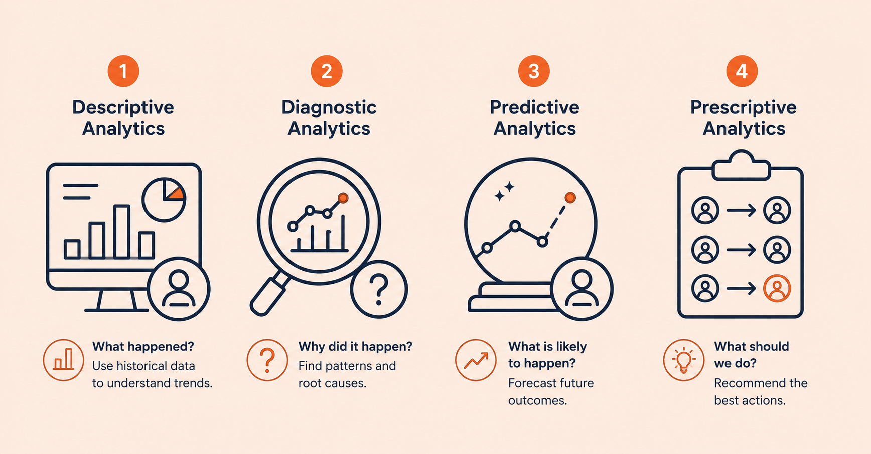 What Are The Types of Workforce Analytics?