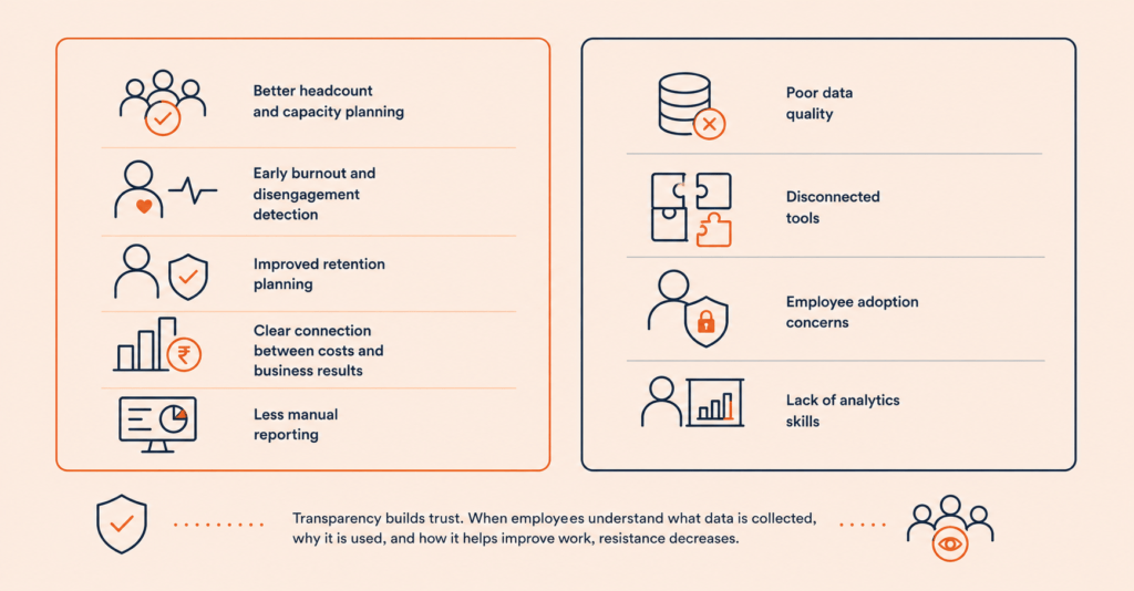 What Is Workforce Analytics? Types, Metrics And Benefits