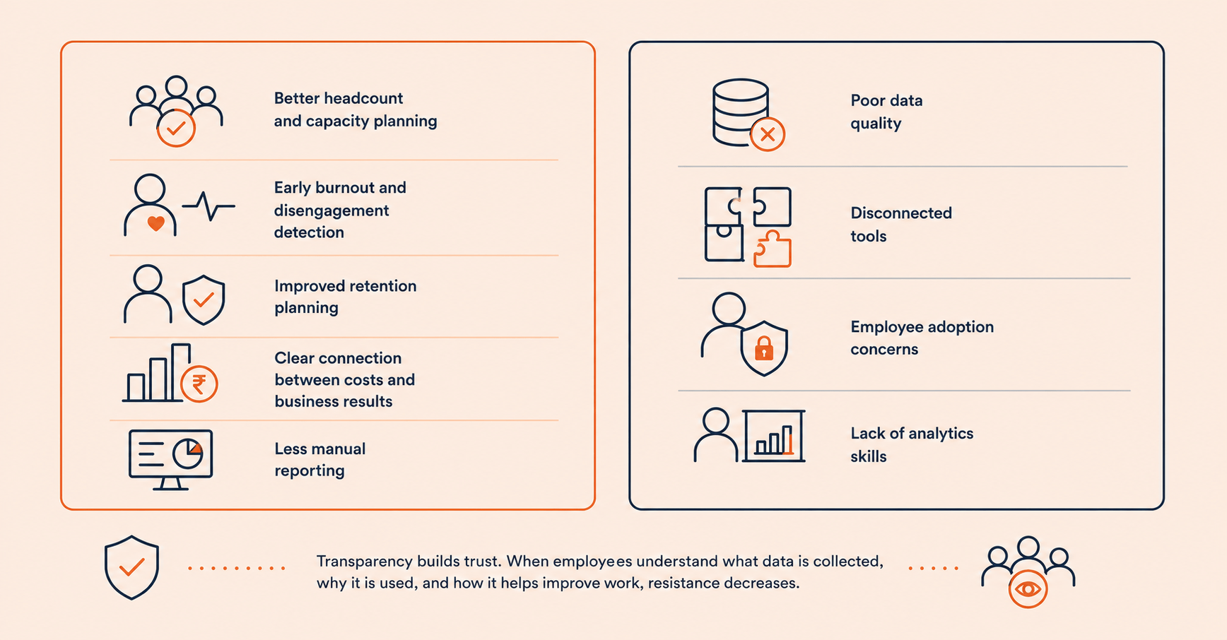 Benefits and Challenges of Workforce Analytics