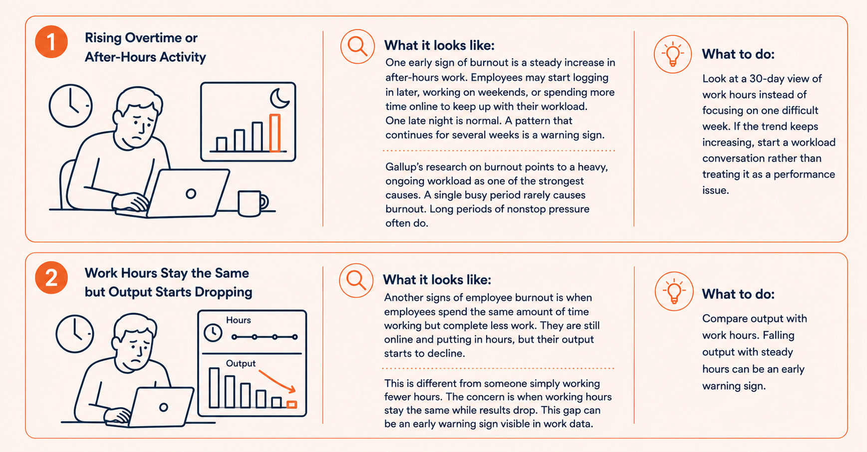 How to Spot Employee Burnout Through Work Data?