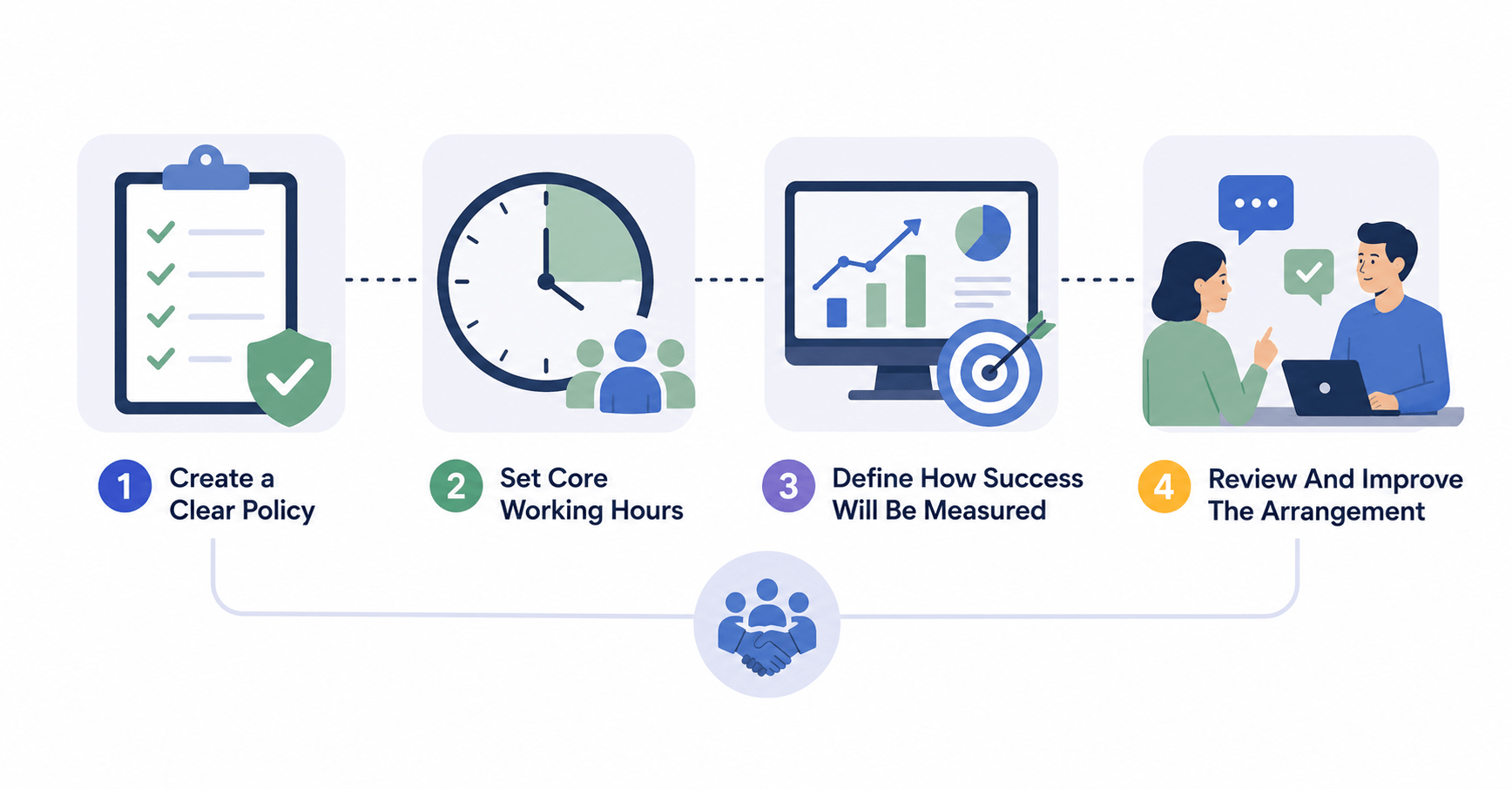 How To Manage Flexible Working Arrangements?