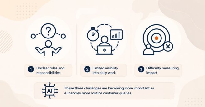 What Challenges Do SMEs Face in BPO