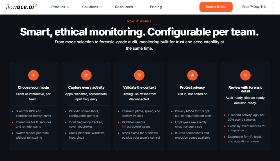 Flowace Ethical Monitoring